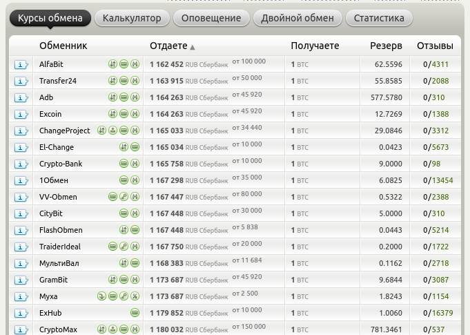 Выбор обменника